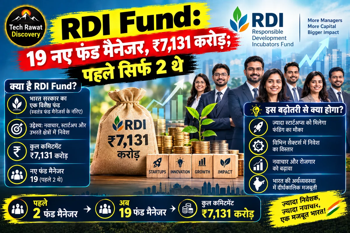 RDI Fund: 19 नए फंड मैनेजर, ₹7,131 करोड़; पहले सिर्फ़ 2 थे
